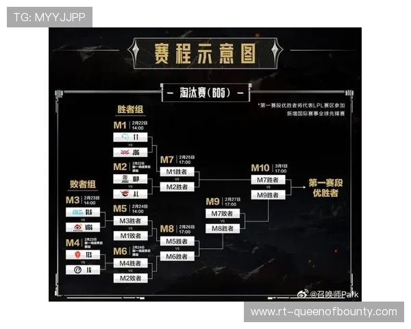 LCS与CBLOL重新独立运作，全球先锋赛参赛队伍结构相应变更